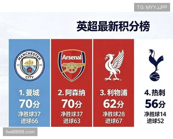 阿森纳：争冠气质是否具备，对赛季走势形成关键影响